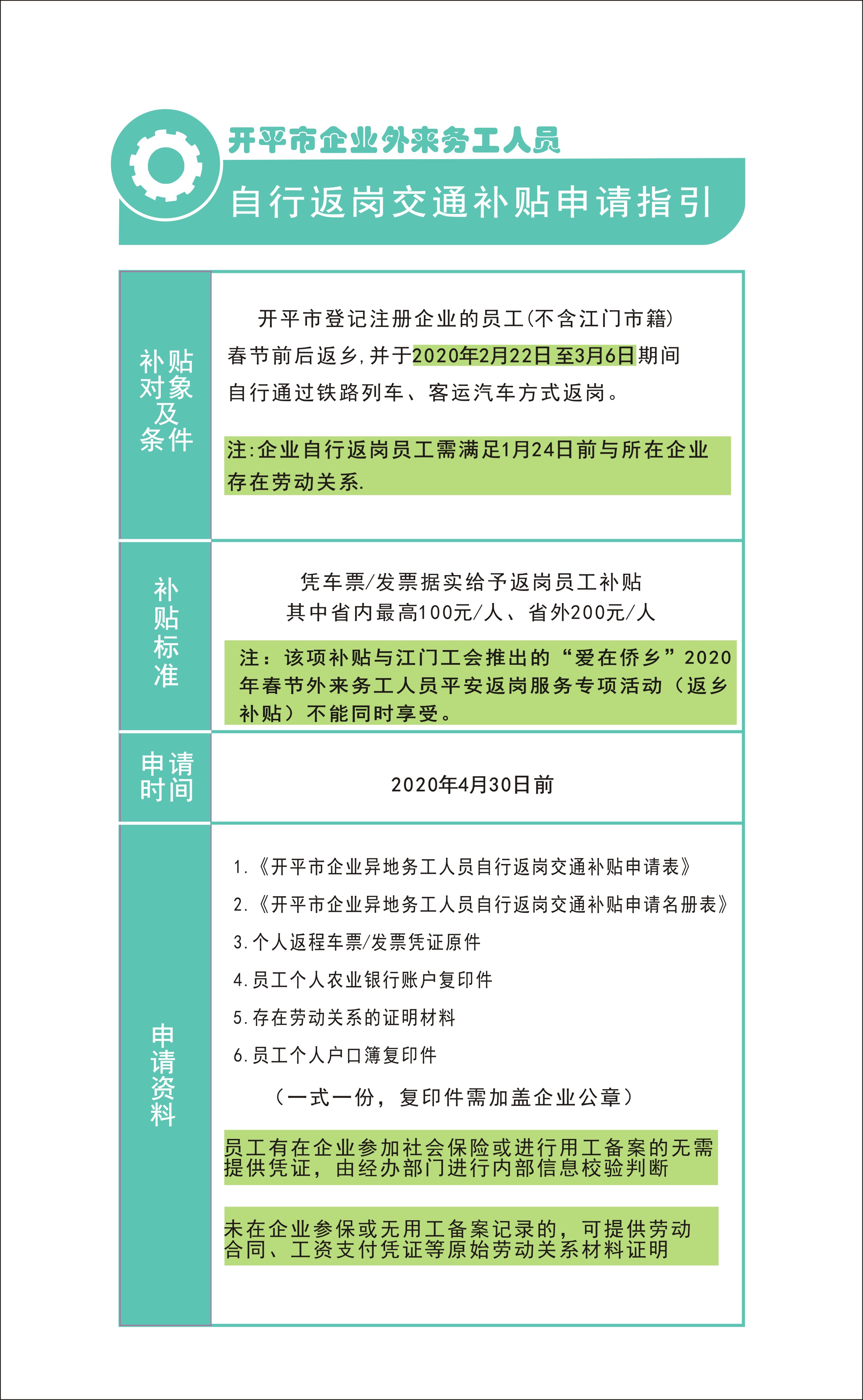 開平市企業(yè)外來務(wù)工人員自行返崗交通補(bǔ)貼申請(qǐng)指引1.jpg