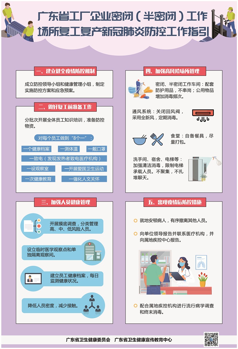 工廠企業(yè)密閉（半密閉）工作場所復工復產(chǎn).jpg