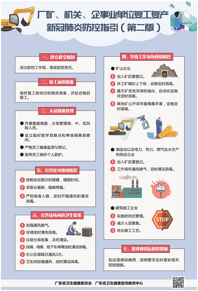 廠礦、機關、企事業(yè)單位復工復產(chǎn)新冠肺炎疫情防控工作指引.jpg