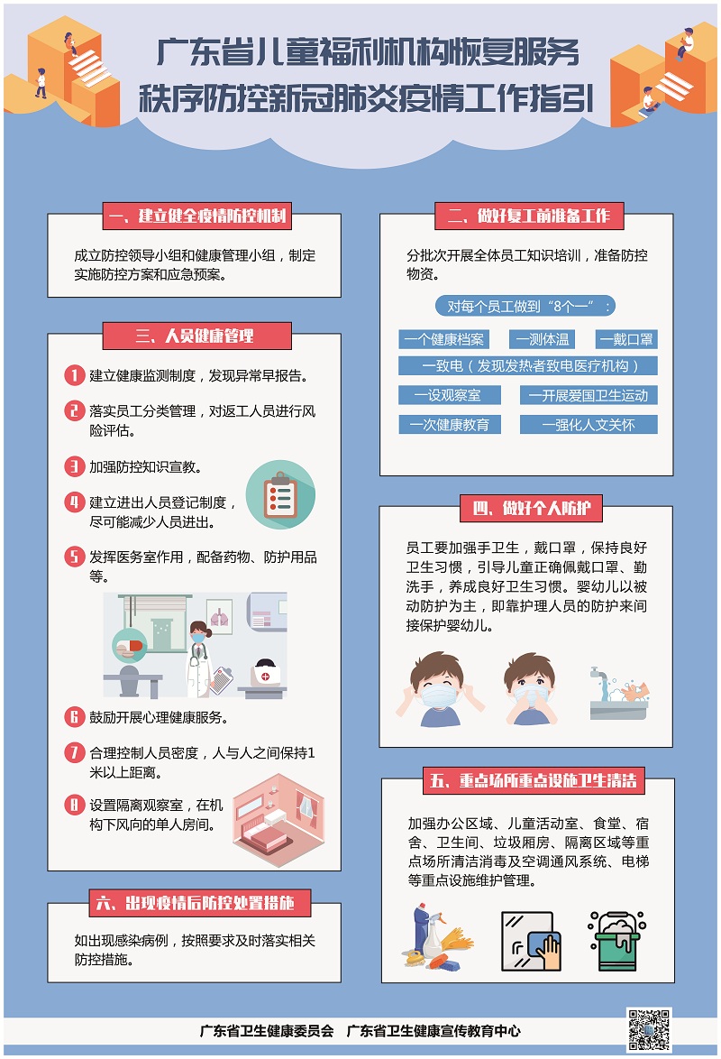 廣東省兒童福利機構(gòu)恢復服務秩序新冠肺炎疫情防控工作指引.jpg