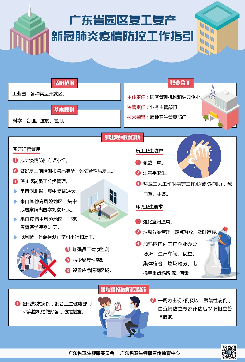 廣東省園區(qū)復工復產(chǎn)新冠肺炎疫情.jpg