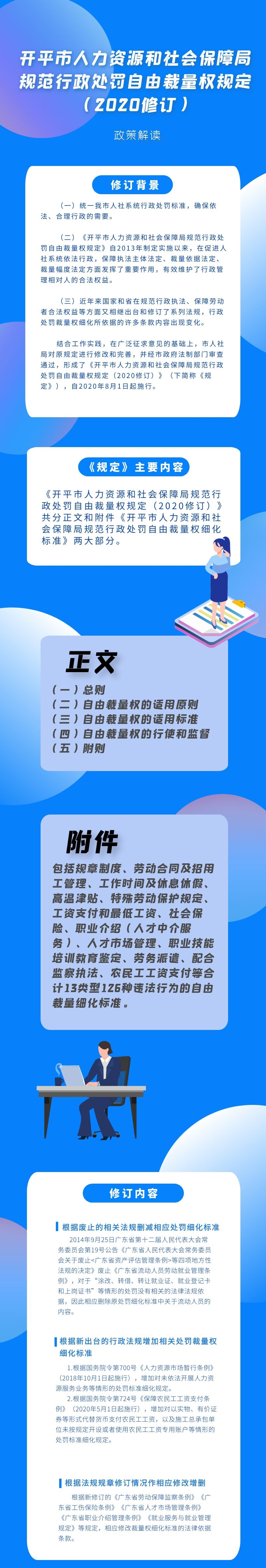 開(kāi)平市人力資源和社會(huì)保障局規(guī)范行政處罰自由裁量權(quán)規(guī)定（2020修訂）.jpg