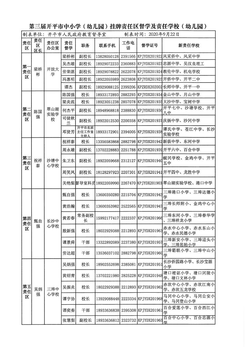 開教督〔2020〕3號關于調整開平市第一中學等四所學校責任督學的通知0001.jpg