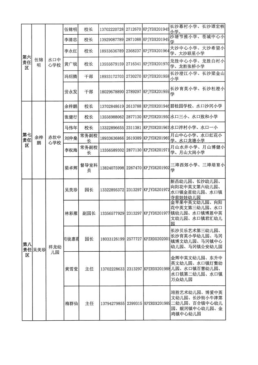 開教督〔2020〕3號關于調整開平市第一中學等四所學校責任督學的通知0002.jpg