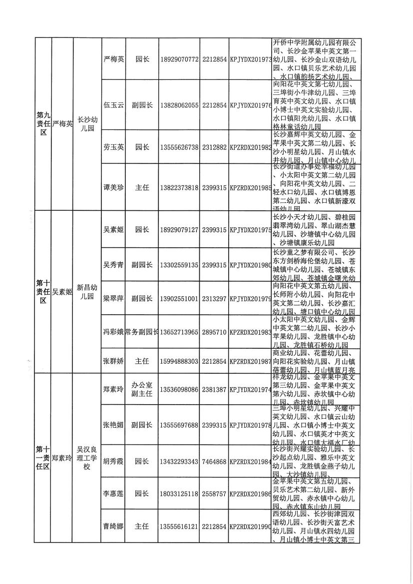 開教督〔2020〕3號關于調整開平市第一中學等四所學校責任督學的通知0003.jpg