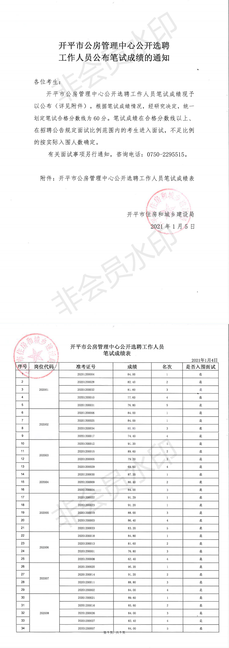 開平市公房管理中心公開選聘工作人員公布筆試成績的通知_0.png