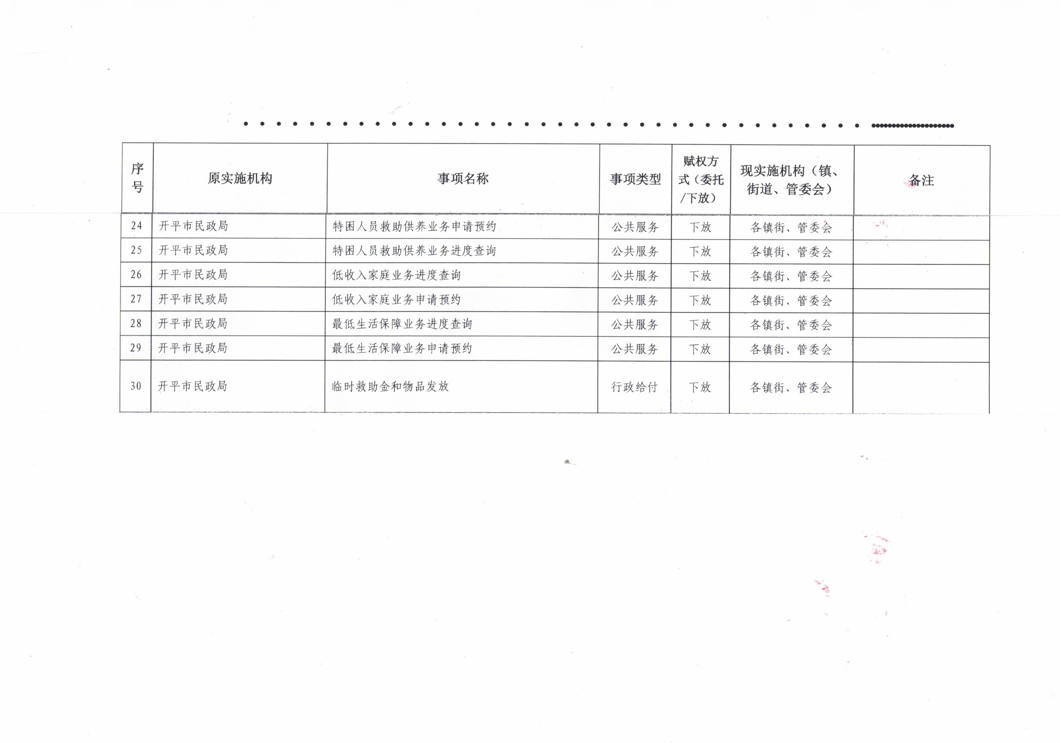 關(guān)于開(kāi)平市人民政府賦予鎮(zhèn)街行使經(jīng)濟(jì)管理相關(guān)的行政審批和管理職權(quán)事項(xiàng)目錄（第一批）的公告_頁(yè)面_3.jpg