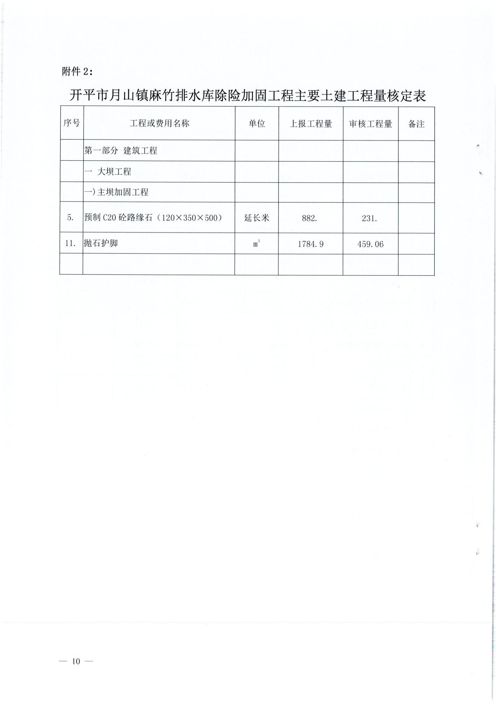 開(kāi)水字〔2020〕189號(hào) 關(guān)于開(kāi)平市麻竹排水庫(kù)除險(xiǎn)加固工程初步設(shè)計(jì)的批復(fù)_09.jpg