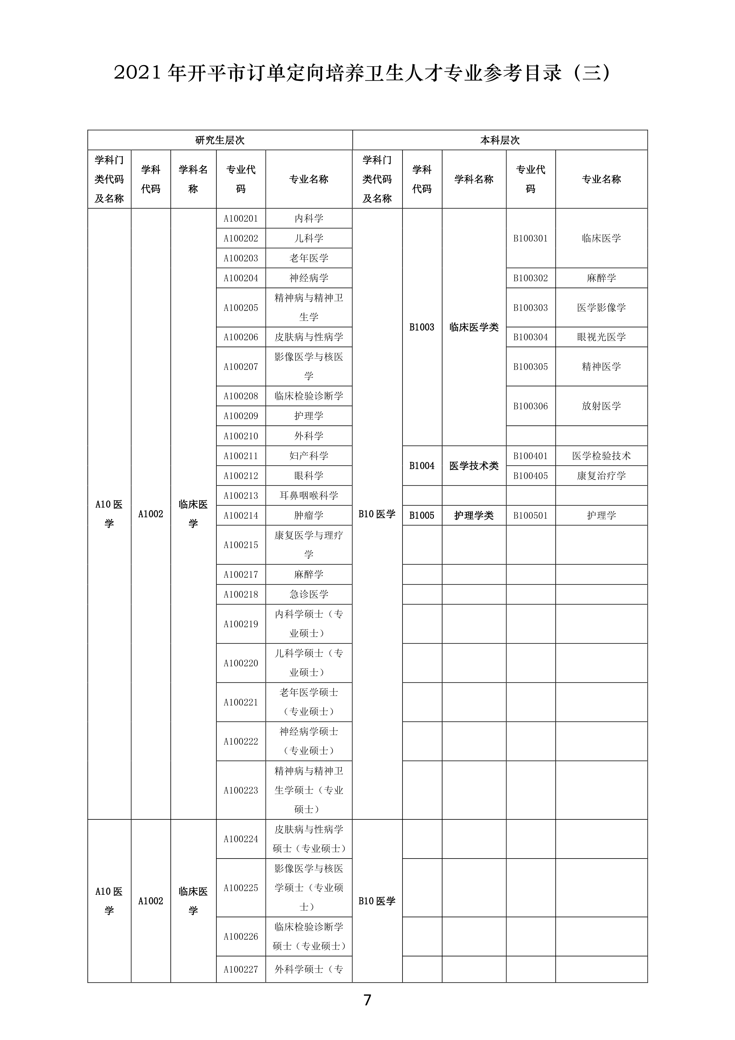 【最終修訂】訂單定向培養(yǎng)醫(yī)學人才宣傳資料0006.jpg