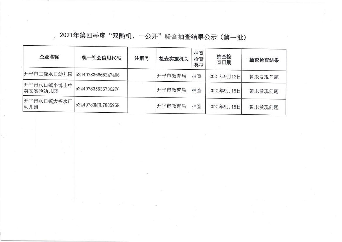 2021年第四季度“雙隨機、一公開”聯(lián)合抽查結(jié)果公示（第一批）.jpg