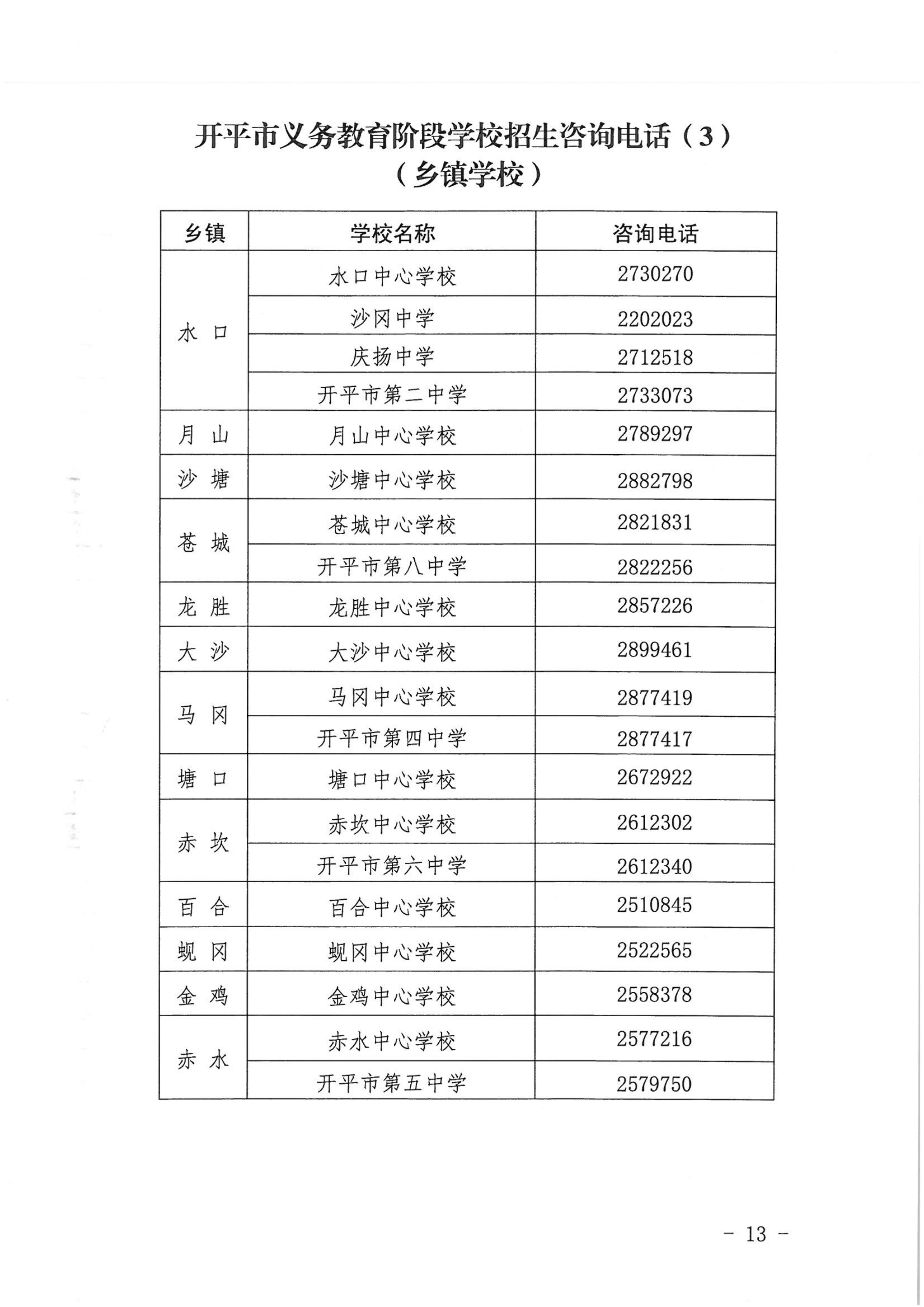 開(kāi)平市2022年秋季義務(wù)教育階段學(xué)校招生工作指引_12.png