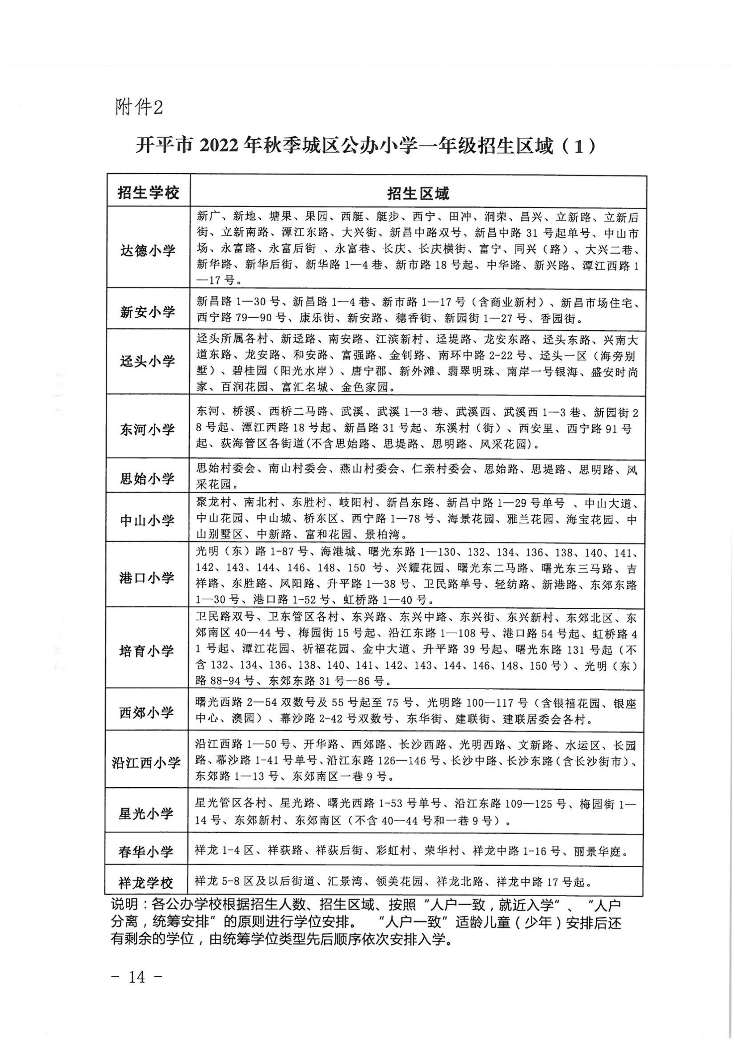 開(kāi)平市2022年秋季義務(wù)教育階段學(xué)校招生工作指引_13.png