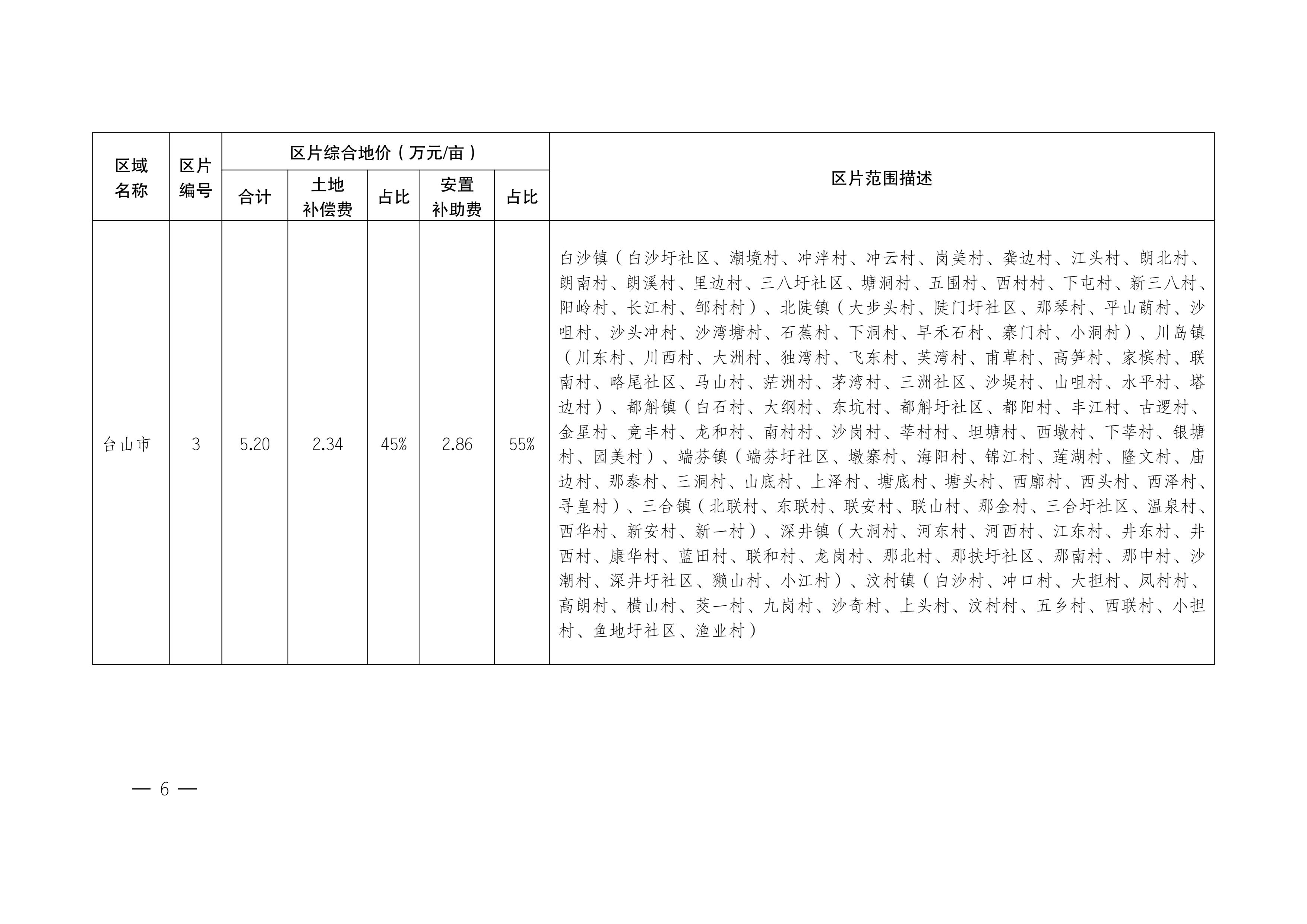 江門市人民政府關于公布實施征收農(nóng)用地區(qū)片綜合地價的公告（江府告〔2021〕1 號）_05.jpg