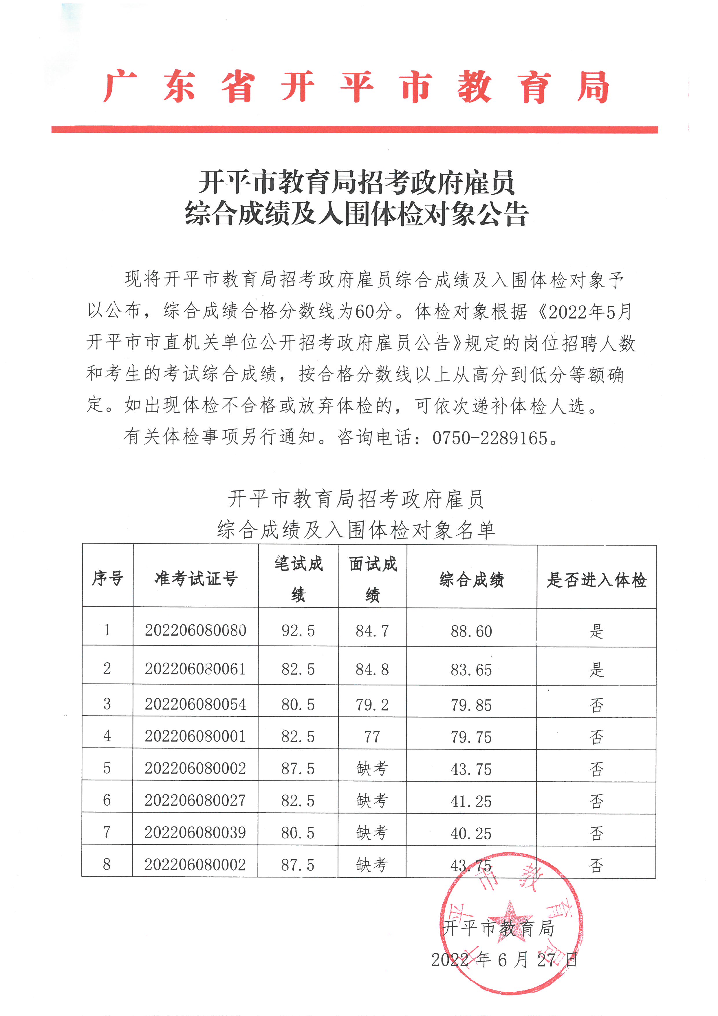 開平市教育局政府雇員綜合成績及入圍體檢對象公告.jpg