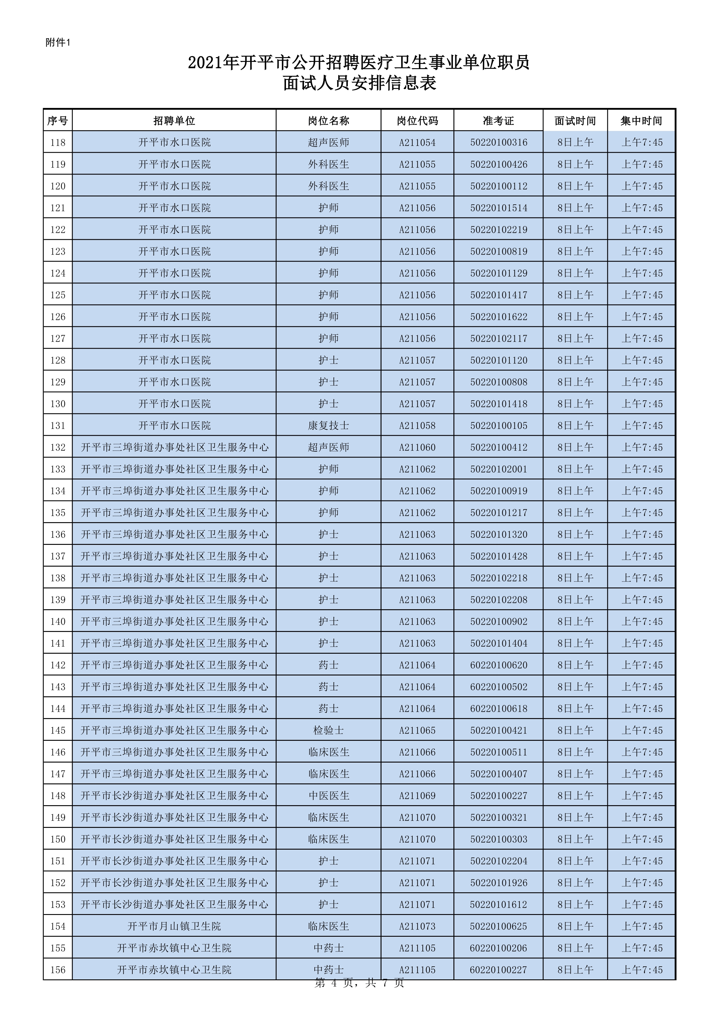 附件1：2021年開平市公開招聘醫(yī)療衛(wèi)生事業(yè)單位職員面試人員安排信息表0003.jpg