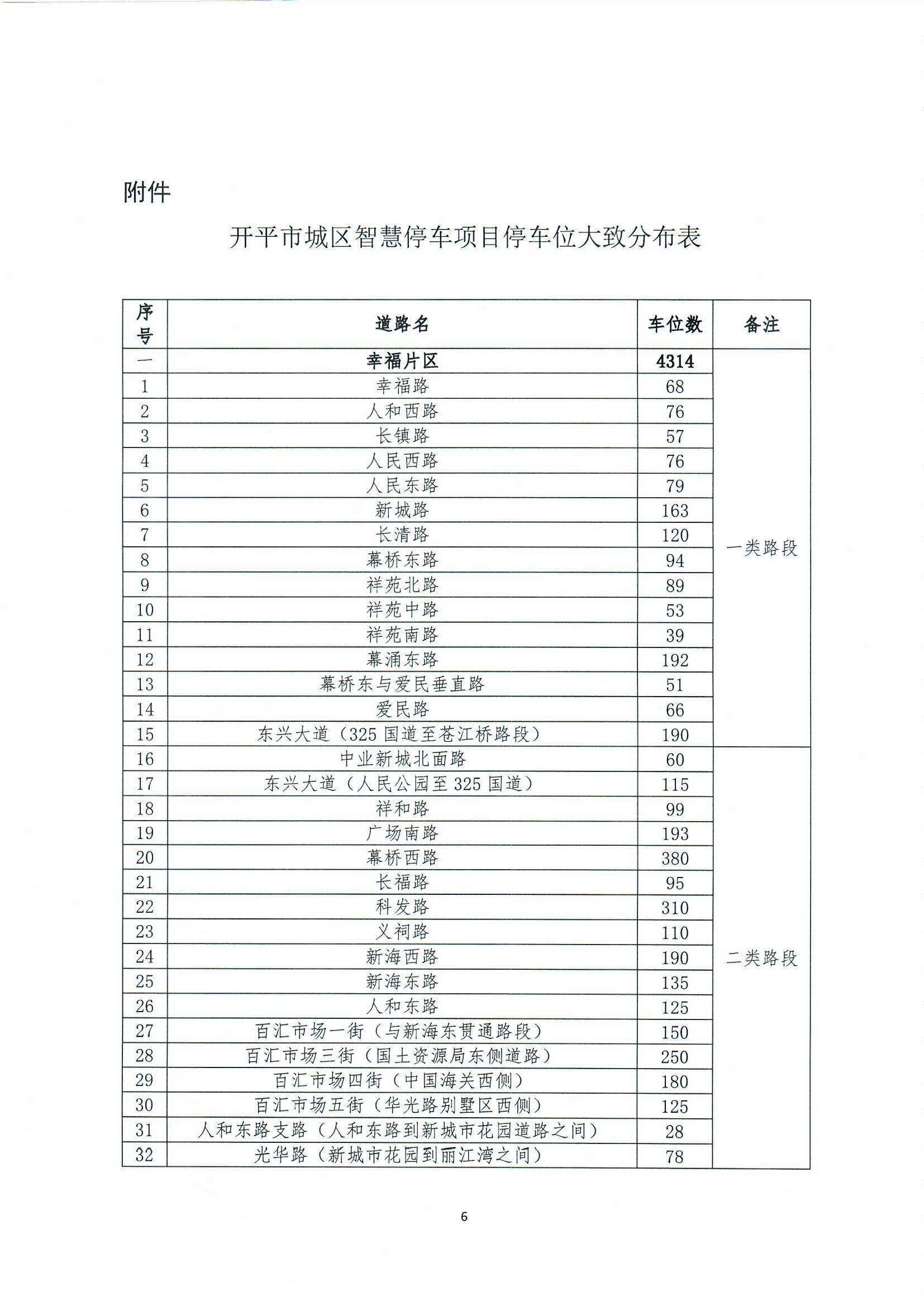 開平市城區(qū)智慧停車收費(fèi)方案聽證會公告0006.jpg