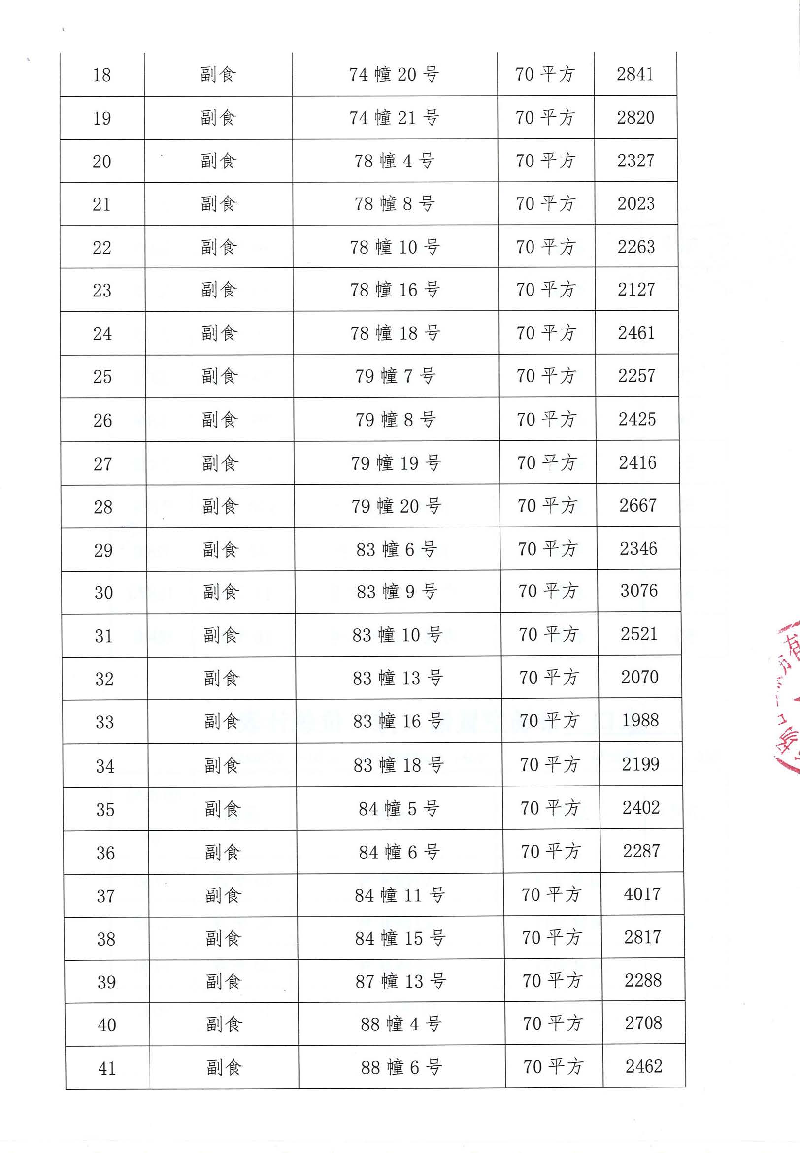 開平市市場管理服務(wù)有限公司市場鋪（攤）位招標(biāo)公告_頁面_03_圖像_0001.jpg