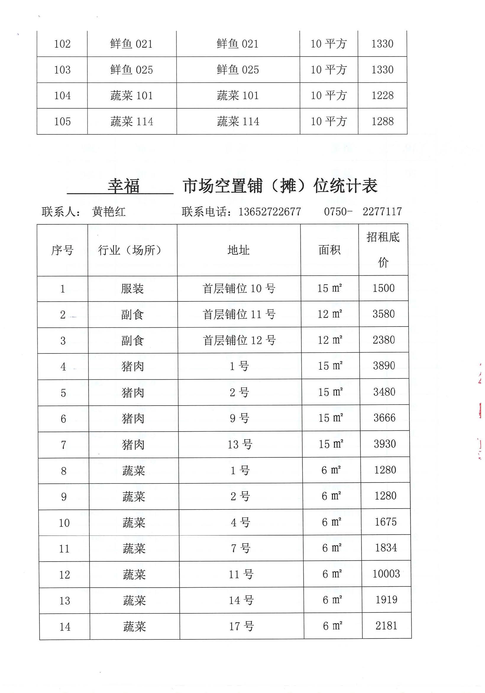 開平市市場管理服務(wù)有限公司市場鋪（攤）位招標(biāo)公告_頁面_09_圖像_0001.jpg