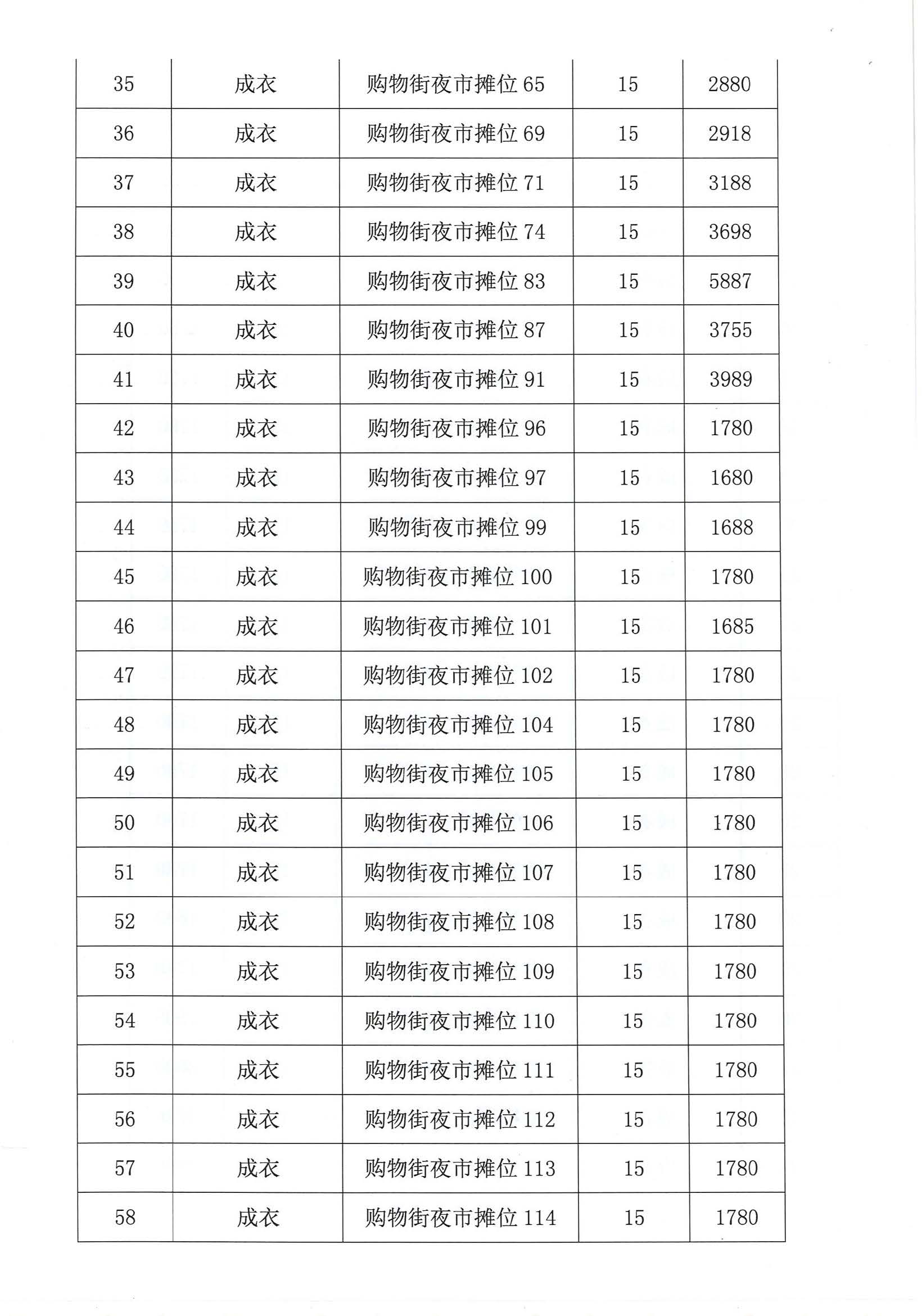 開平市市場管理服務(wù)有限公司市場鋪（攤）位招標(biāo)公告_頁面_16_圖像_0001.jpg