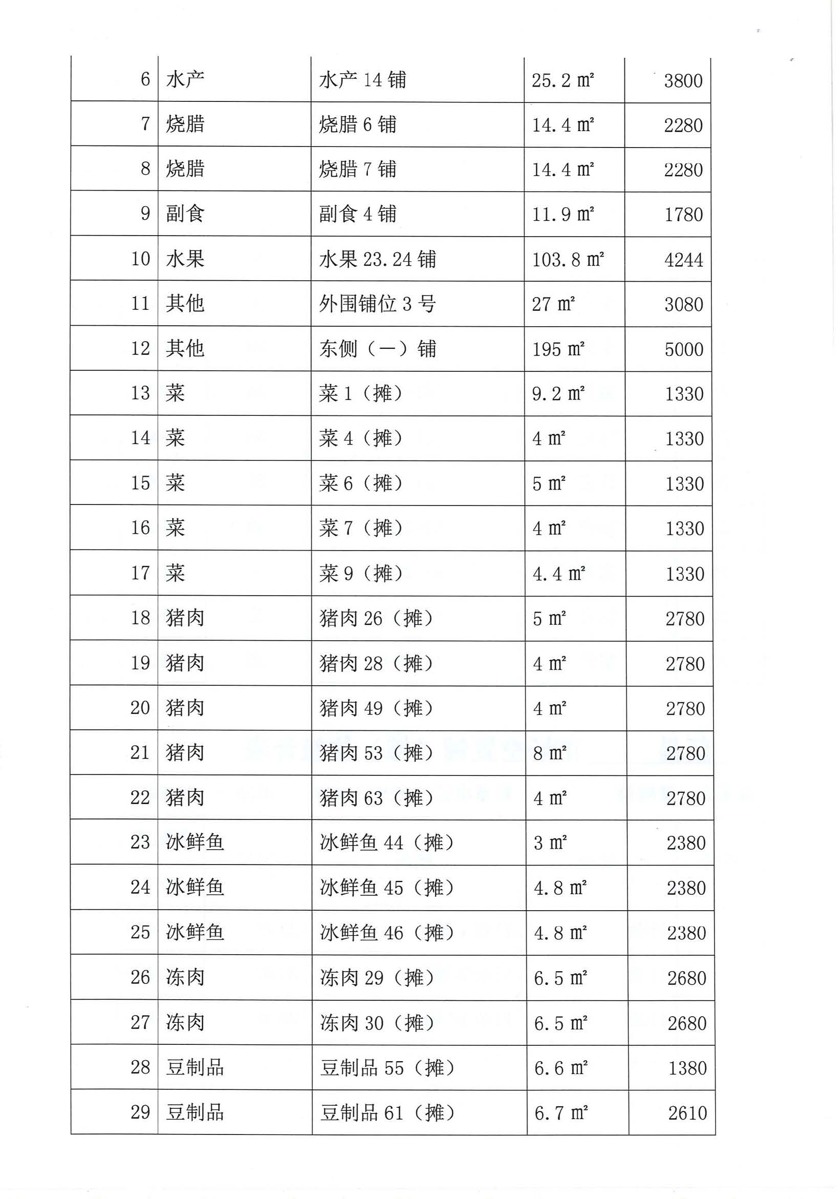 開平市市場管理服務(wù)有限公司市場鋪（攤）位招標(biāo)公告_頁面_20_圖像_0001.jpg