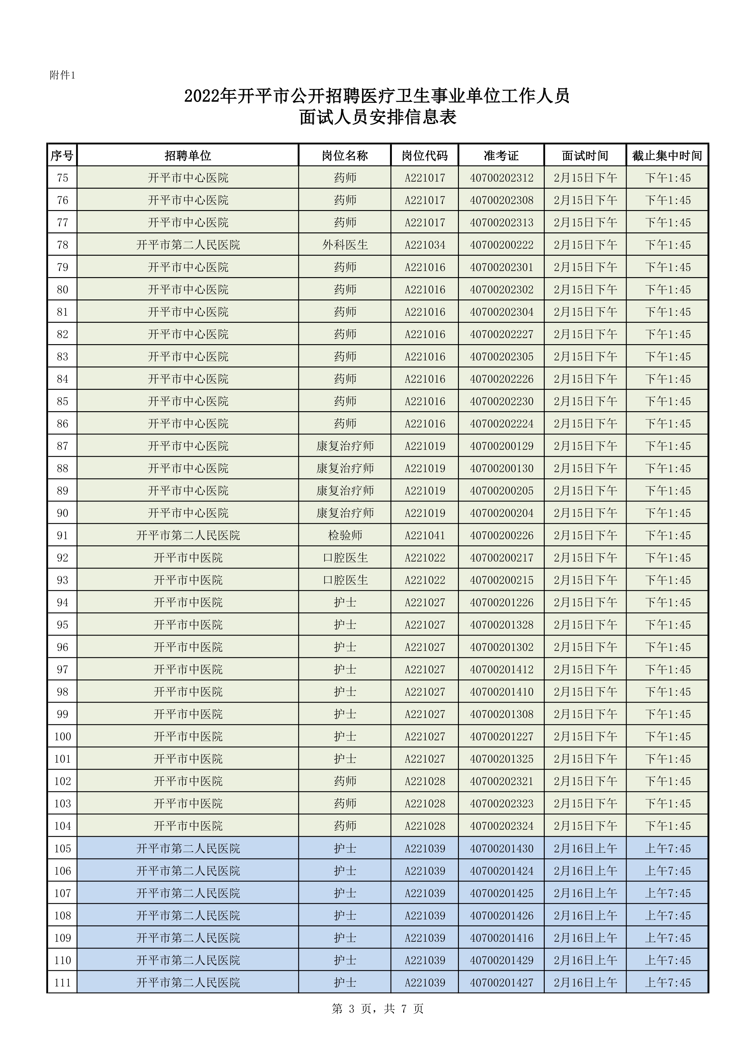 附件1：2022年開(kāi)平市公開(kāi)招聘醫(yī)療衛(wèi)生事業(yè)單位工作人員面試人員安排信息表0002.jpg