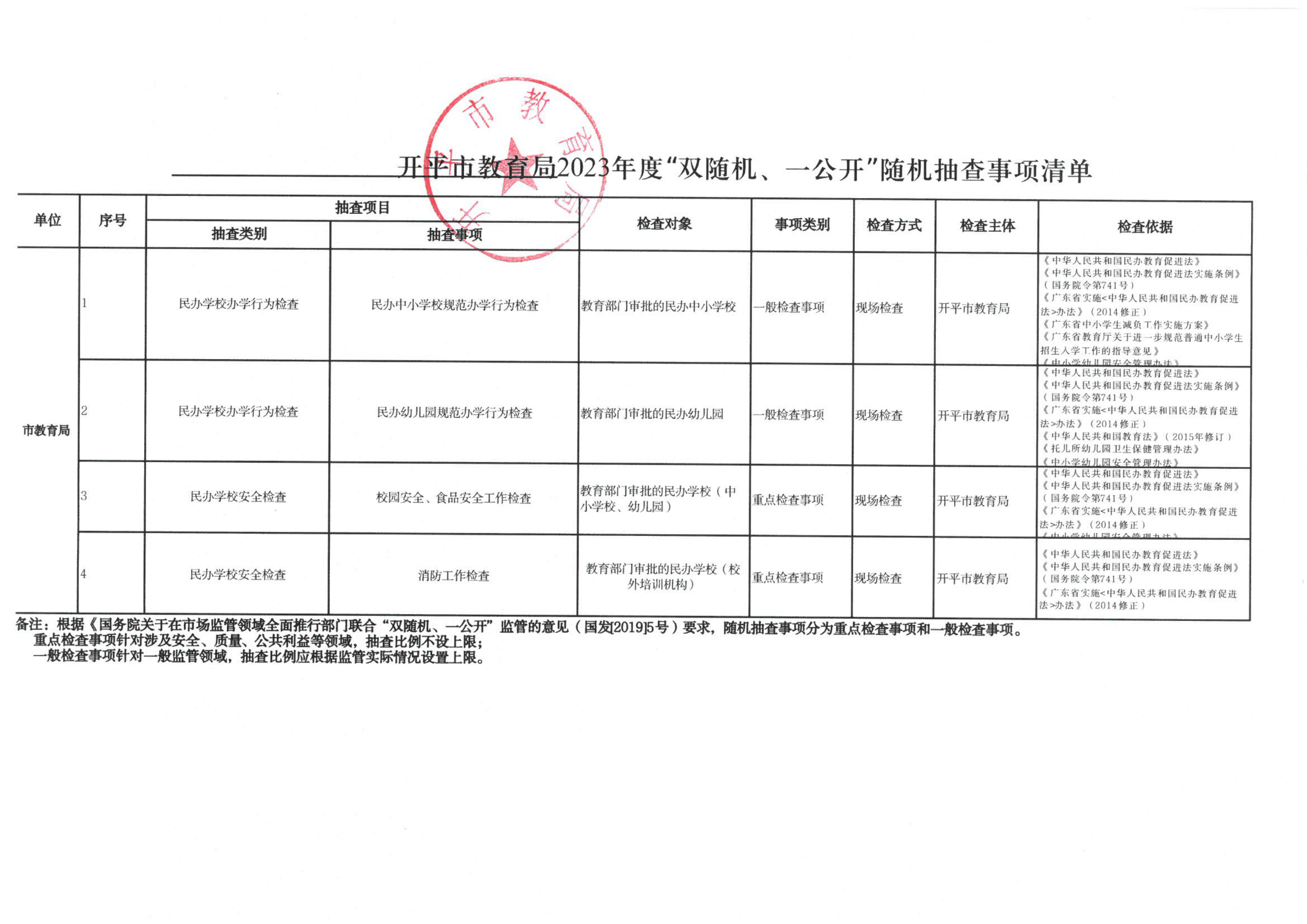 附件2-開平市教育局2023年度“雙隨機、一公開”隨機抽查事項清單_00.png