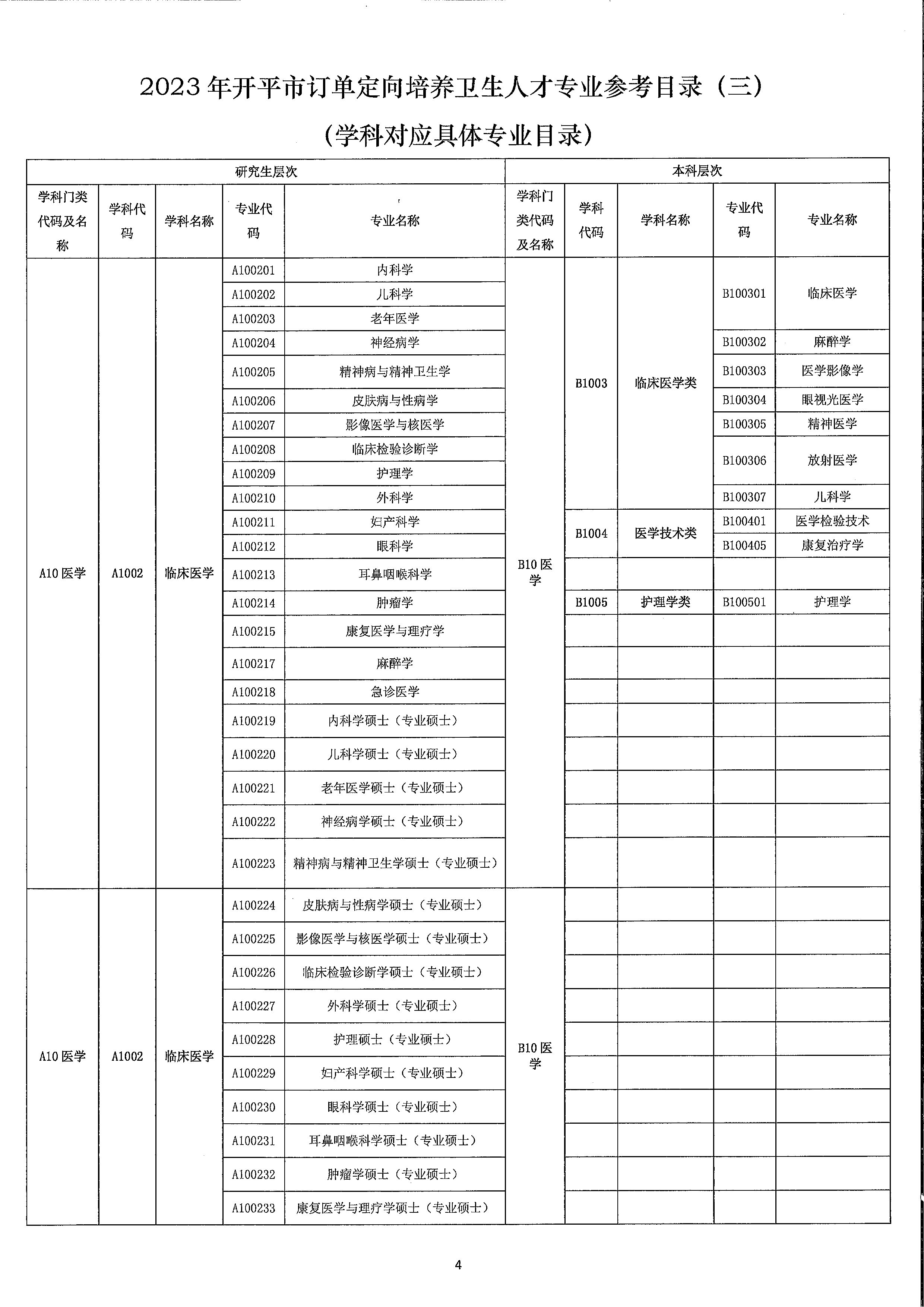 2023年開平市訂單定向培養(yǎng)衛(wèi)生人才計劃報名公示（掃描）_頁面_8.jpg