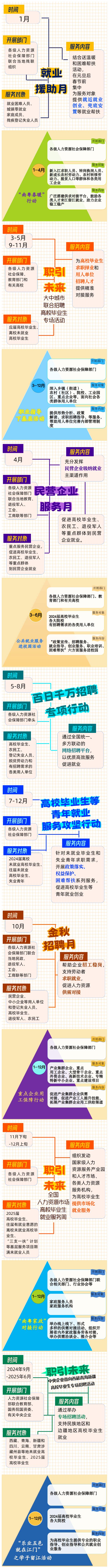 0202找工作，2024年江門市公共就業(yè)服務(wù)月月不停！1.png