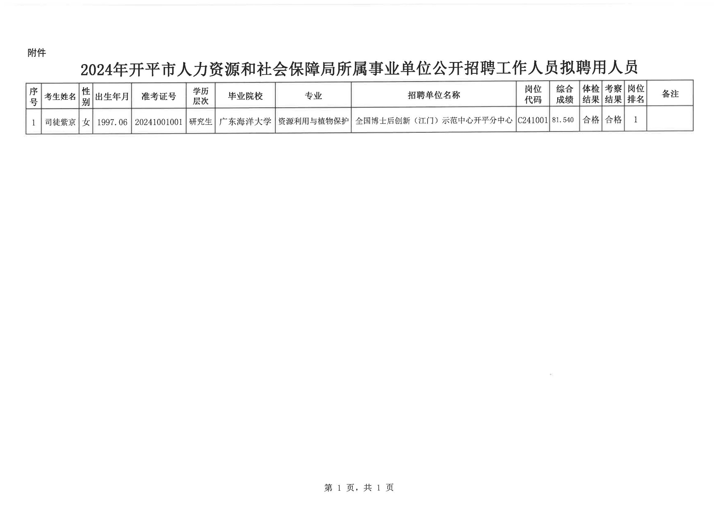 0--開平市人力資源和社會(huì)保障局公示報(bào)送呈批表（網(wǎng)上公示）20200901_02.png