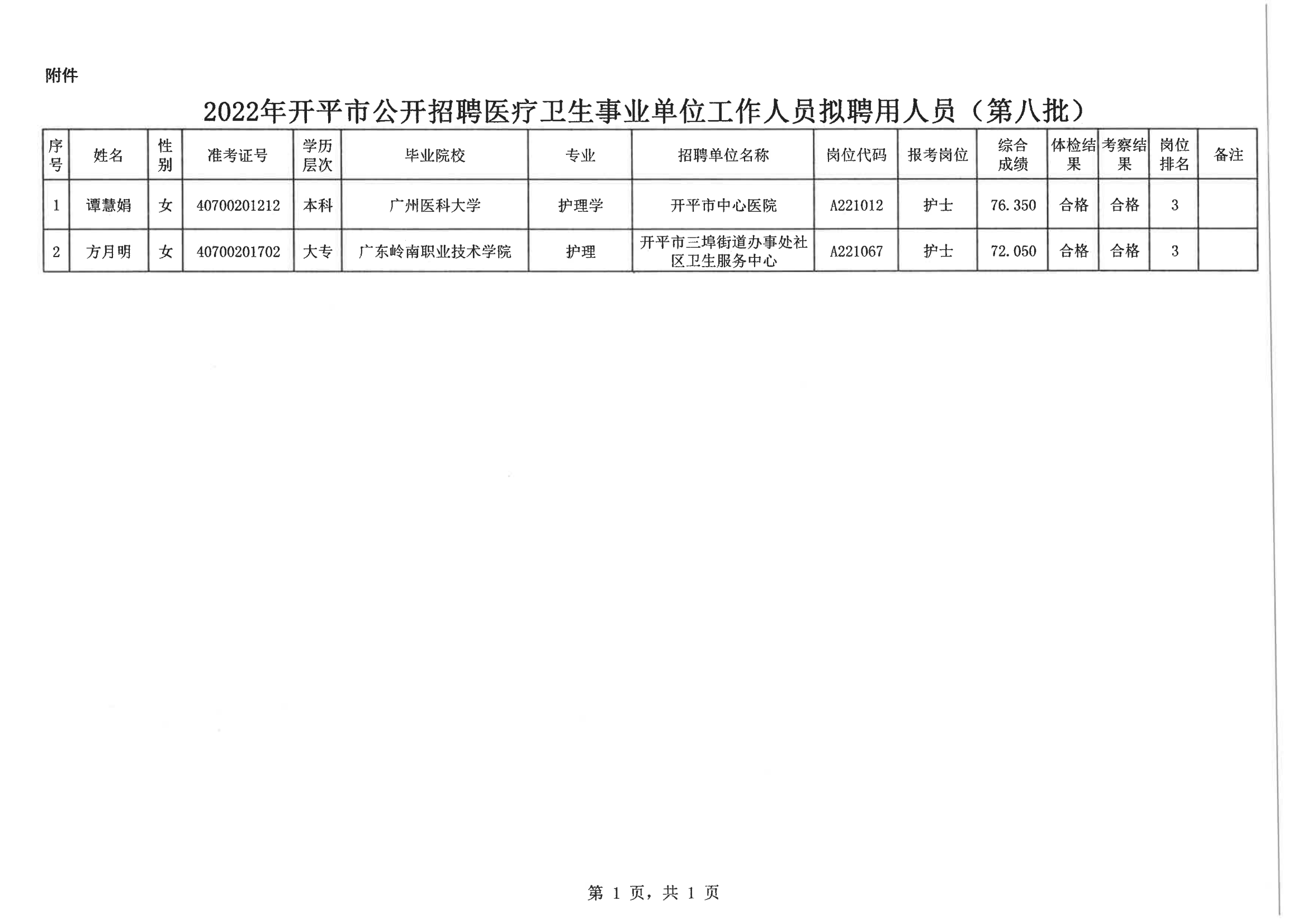 0--開平市人力資源和社會保障局公示報送呈批表（網上公示）20200901_02.png