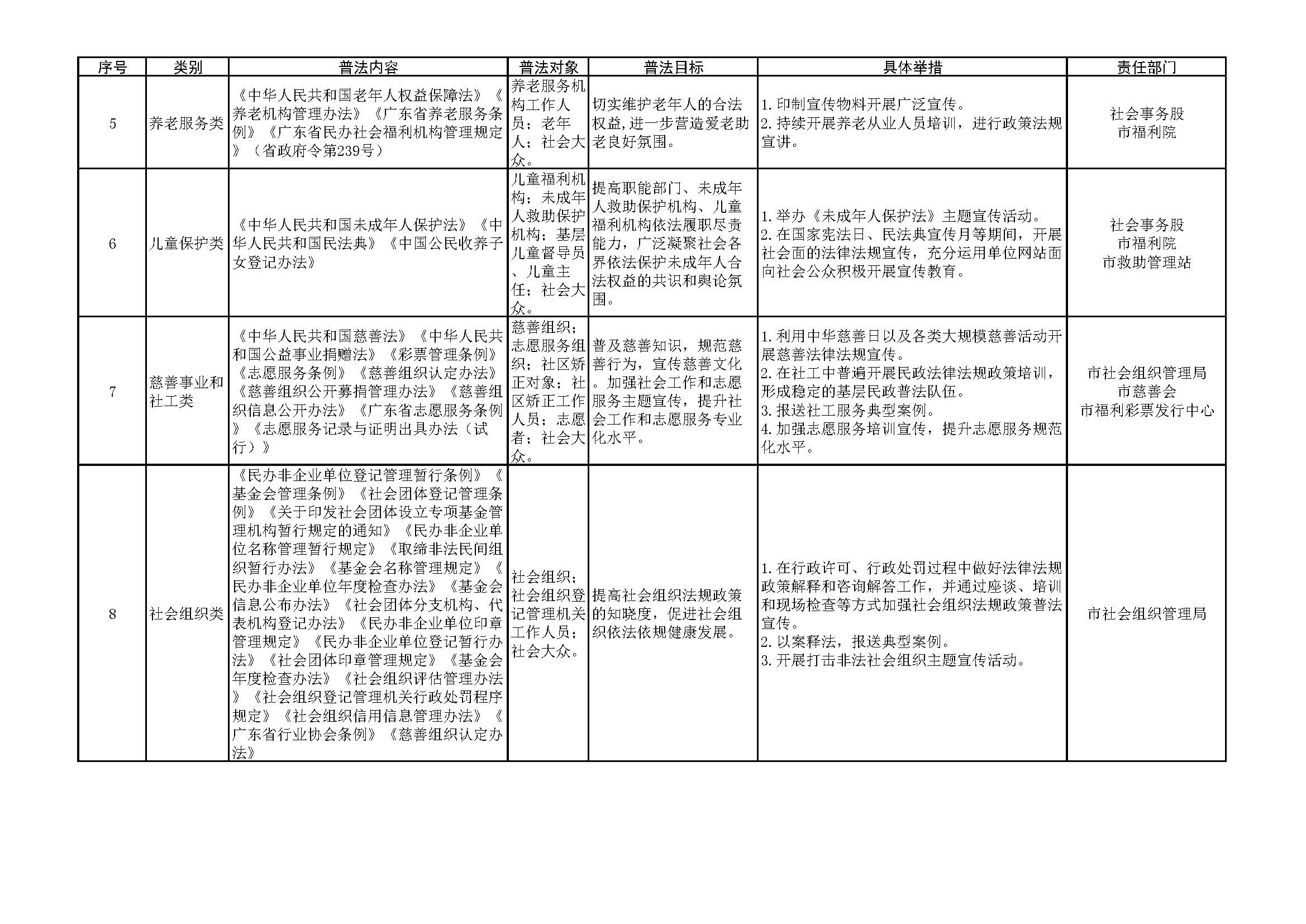 1.3.1 開平市民政局2023年普法責(zé)任清單_頁面_2.jpg