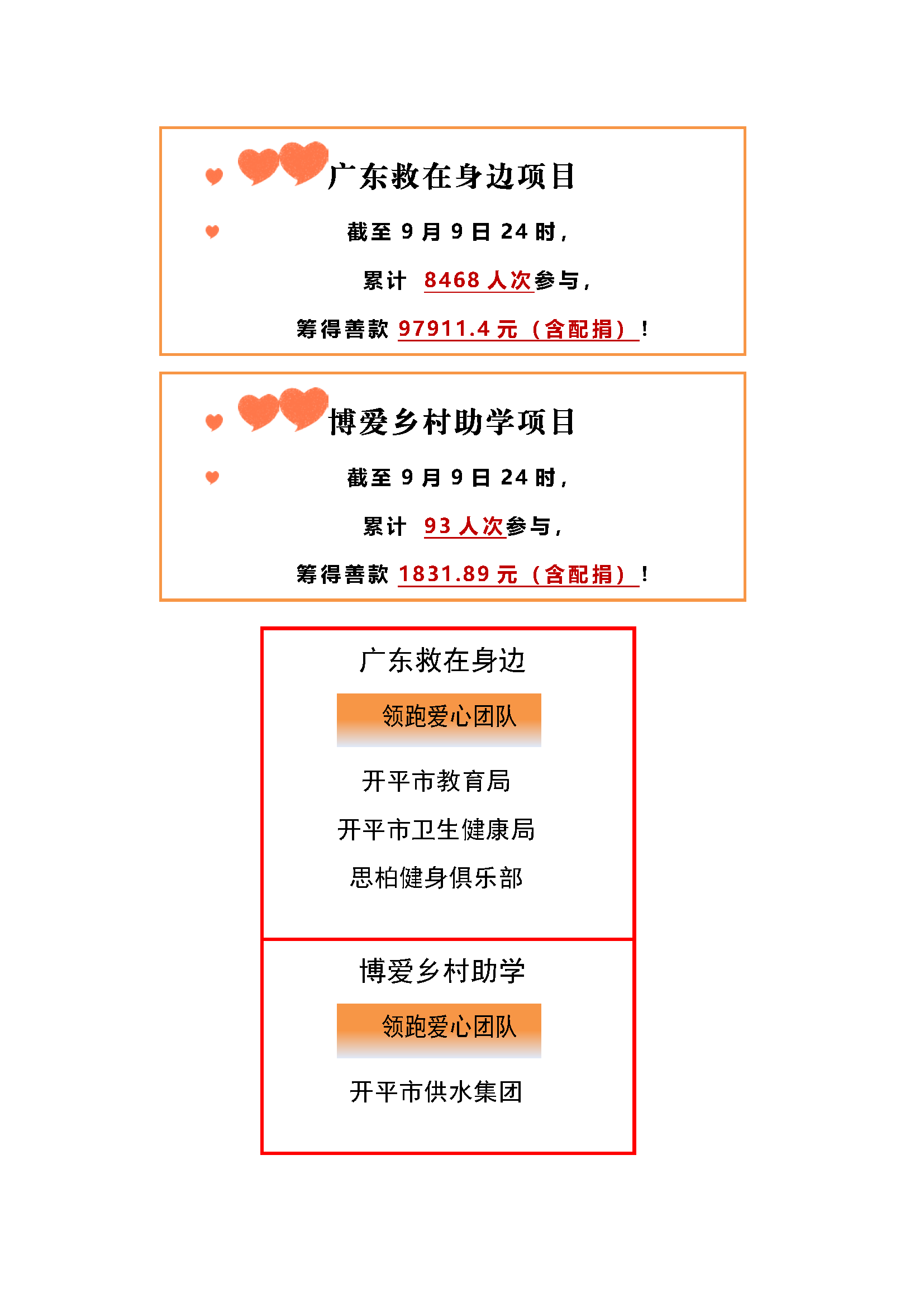 （最終版）2024年99公益日籌款感謝信(1)_頁面_2.png