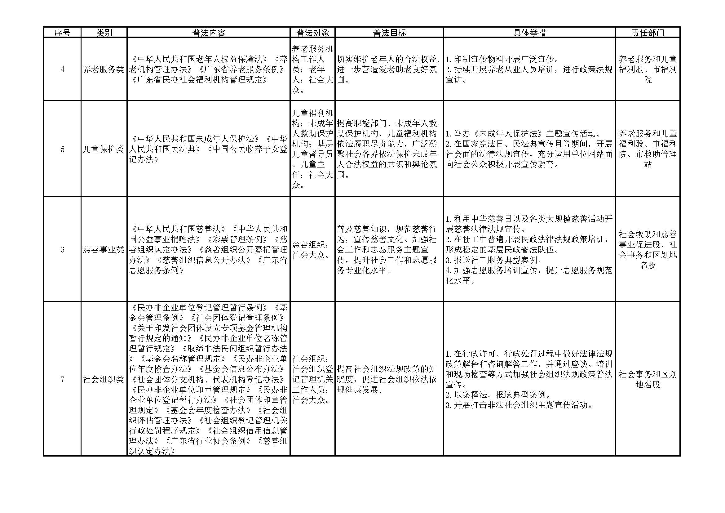 開平市民政局2021-2024年普法責(zé)任清單_頁面_2.jpg