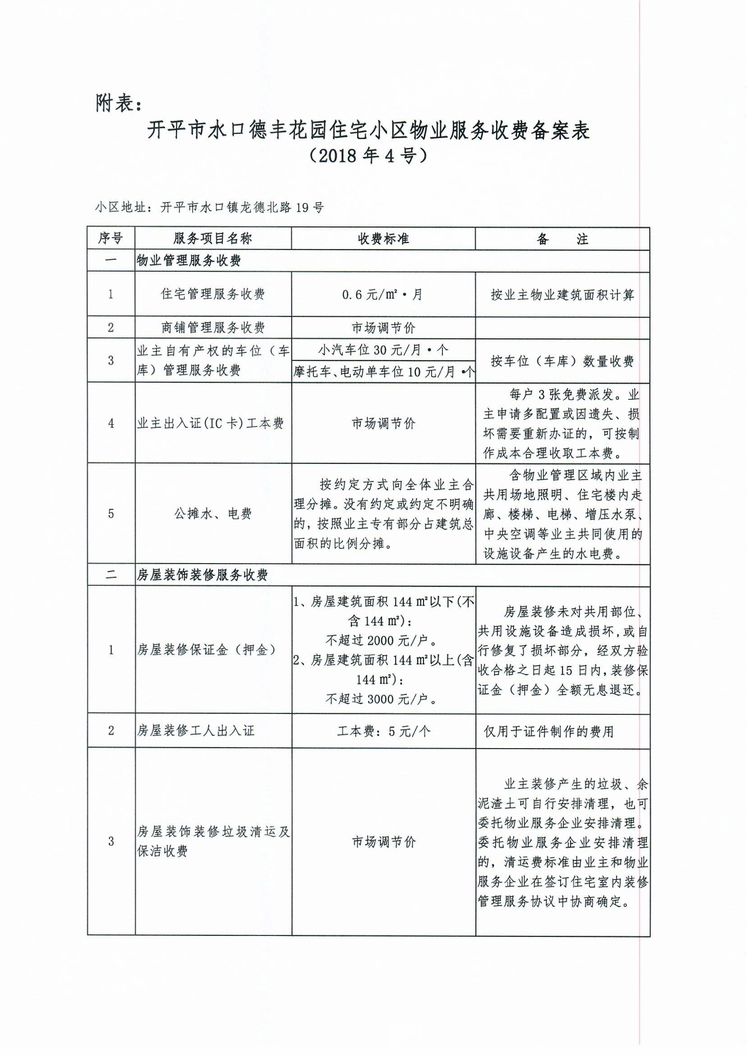 （開發(fā)改價管函〔2018〕5號）關于對開平市水口德豐花園住宅小區(qū)物業(yè)服務、房屋裝飾裝修收費的備案復函-3.jpg