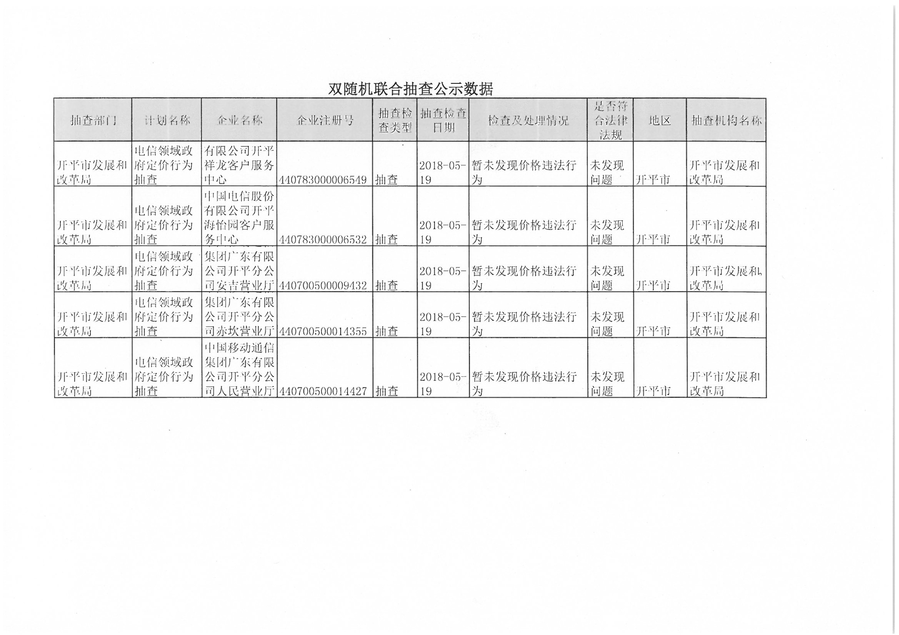 雙隨機(jī)聯(lián)合抽查公示數(shù)據(jù)（電信領(lǐng)域抽查公示）20180608.jpg